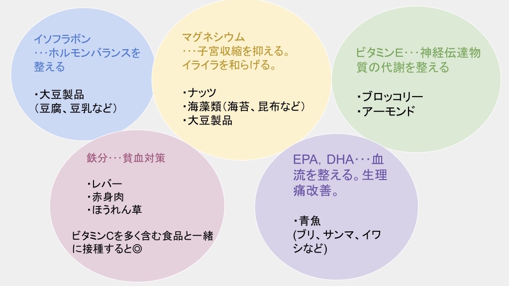 Alt＝“看護学生　生理”