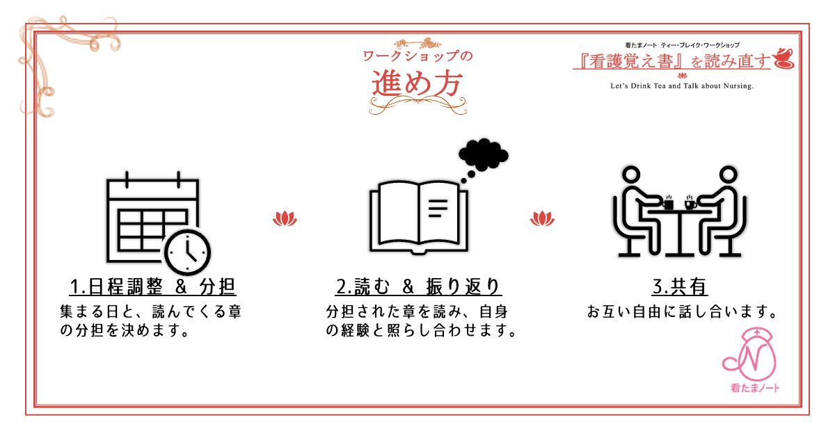 Alt="看護覚え書　レポート"