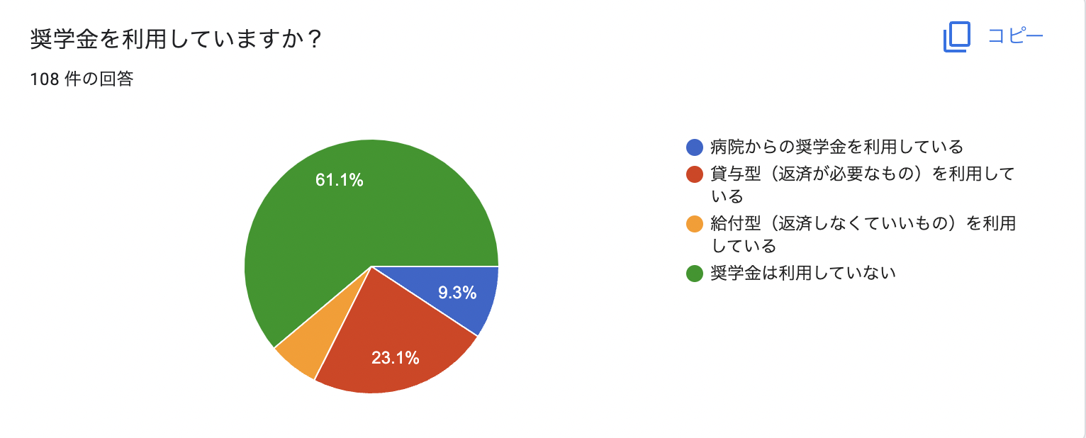 Alt="看護学生　奨学金"