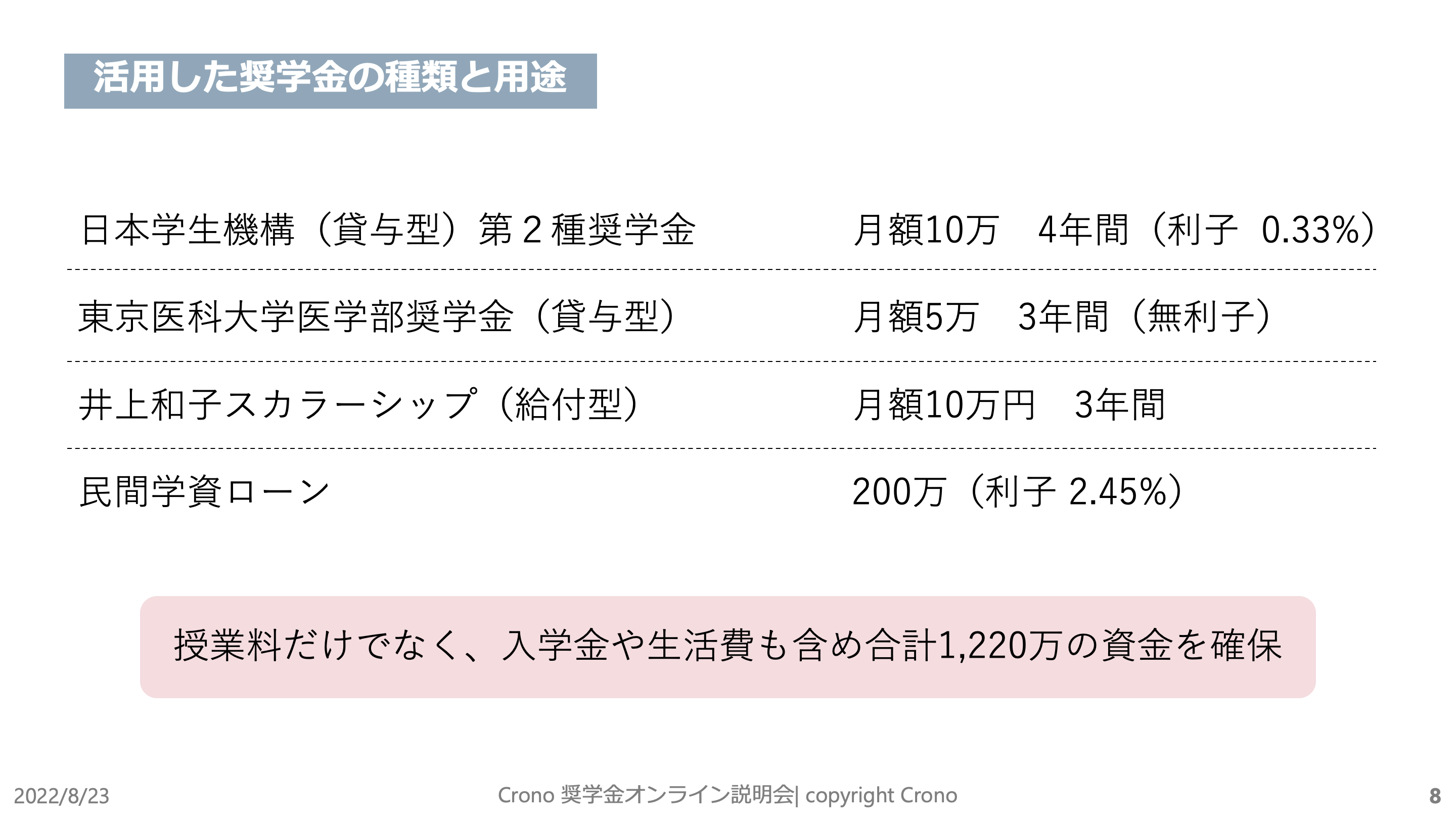 Alt="看護学生　奨学金"