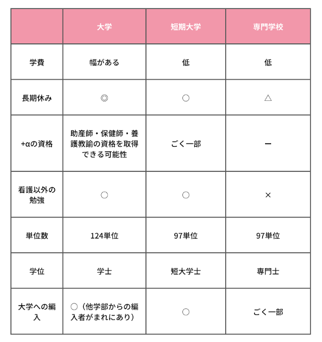 Alt="看護学校　選び方"