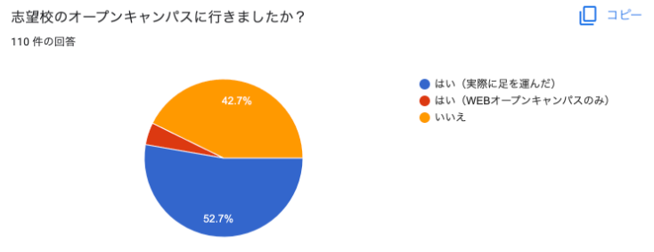 Alt="看護師　学校"