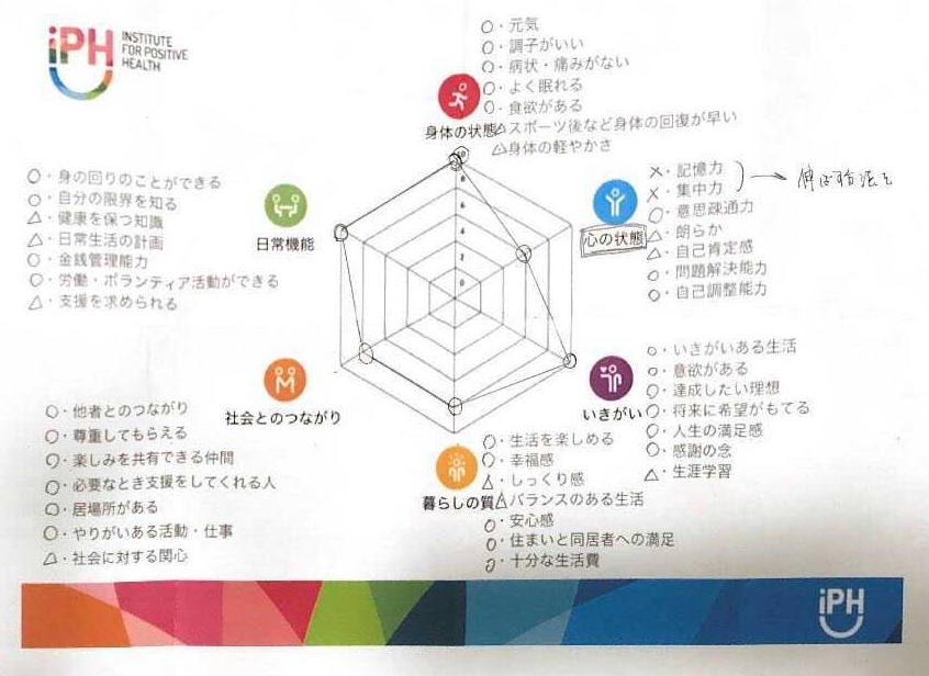 Alt="ポジティヴヘルス"
